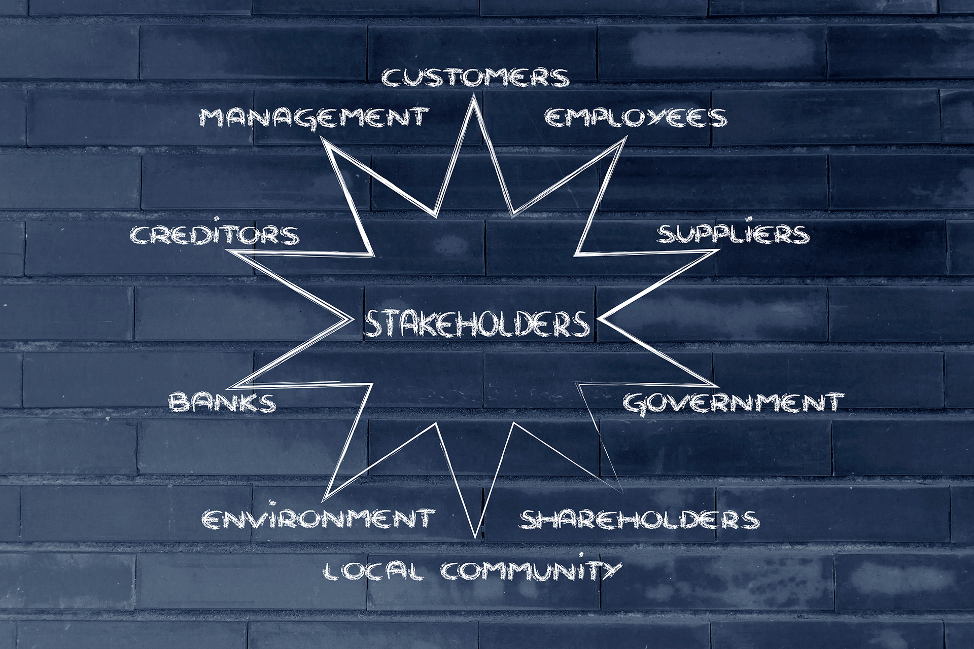 Stakeholders and shareholders are not the same thing